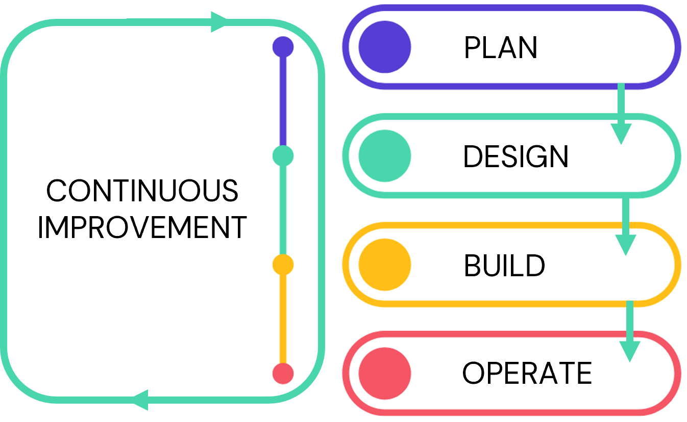 Internet First Cloud Networking Transformation Cavell Group Internet First Cloud Networking Transformation Cavell Group
